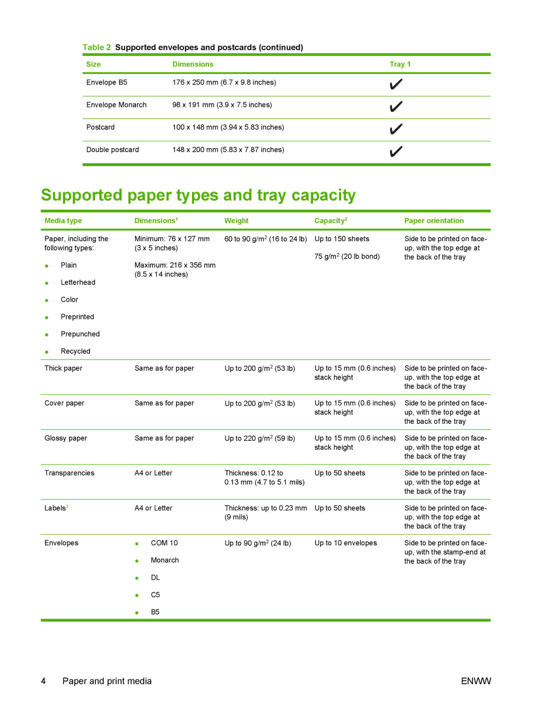 HP CM1312 MFP manual Supported paper types and tray capacity, Media type Dimensions1 Weight Capacity2 Paper orientation 