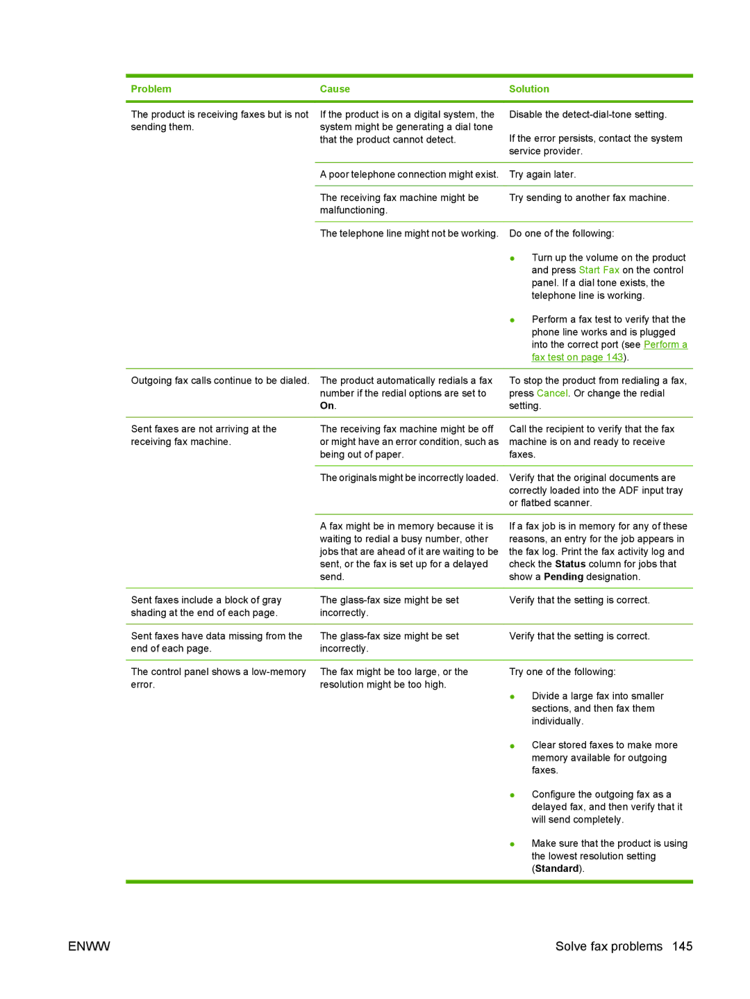 HP CM1312nfi MFP manual Standard 