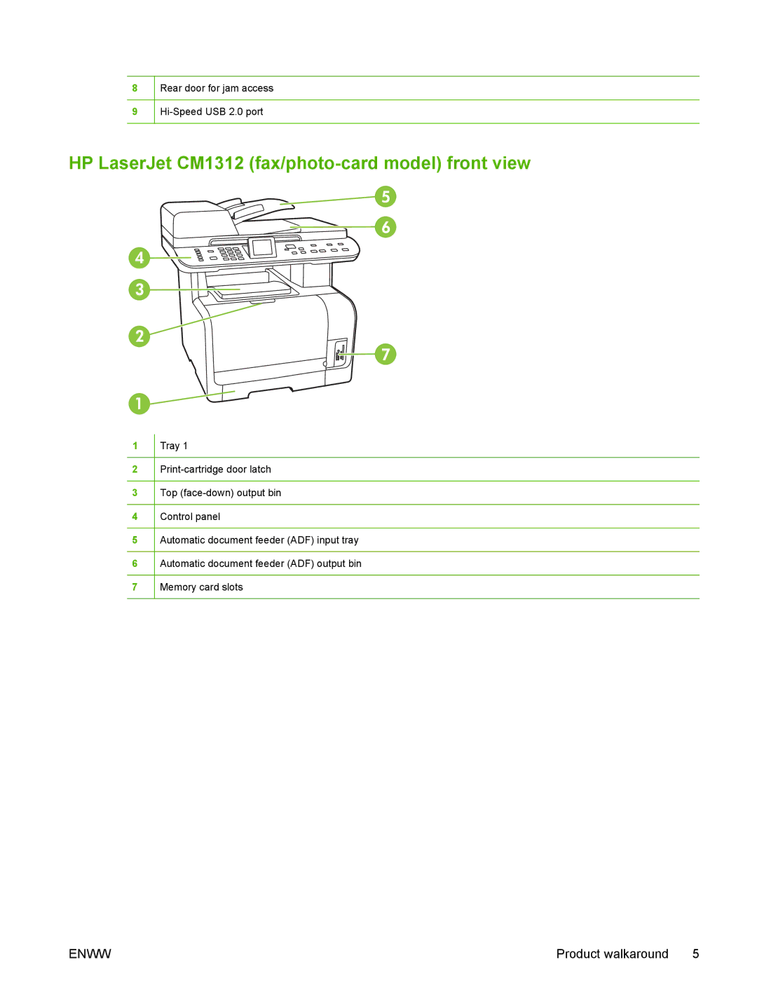 HP CM1312nfi MFP manual HP LaserJet CM1312 fax/photo-card model front view 