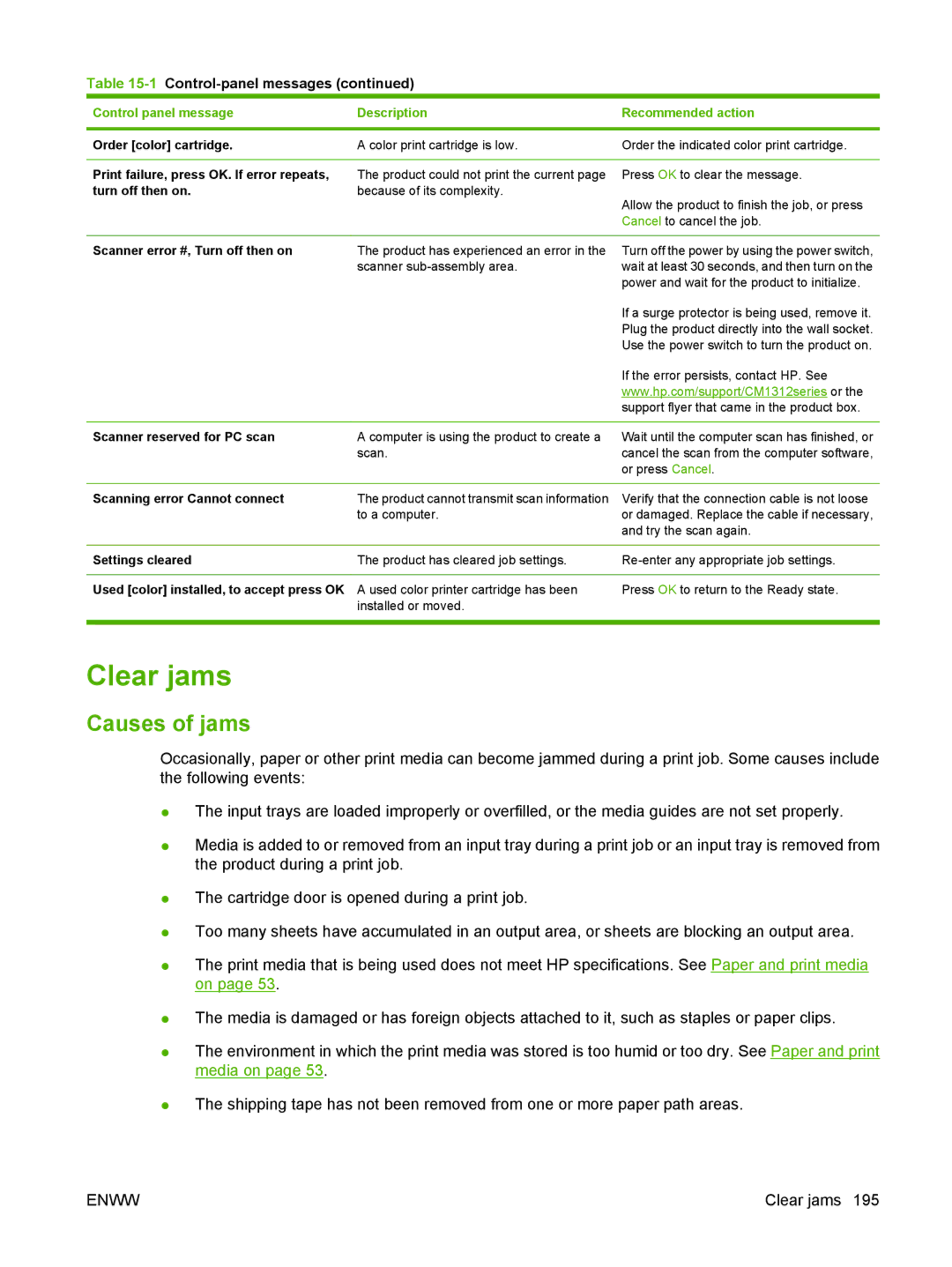 HP CM1312nfi MFP manual Clear jams, Causes of jams 