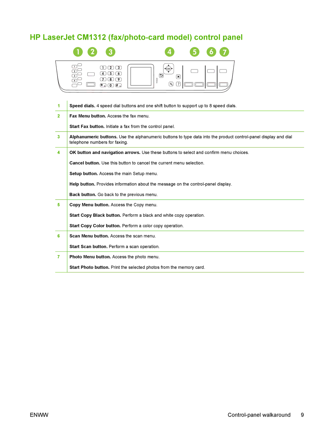 HP CM1312nfi MFP manual HP LaserJet CM1312 fax/photo-card model control panel 