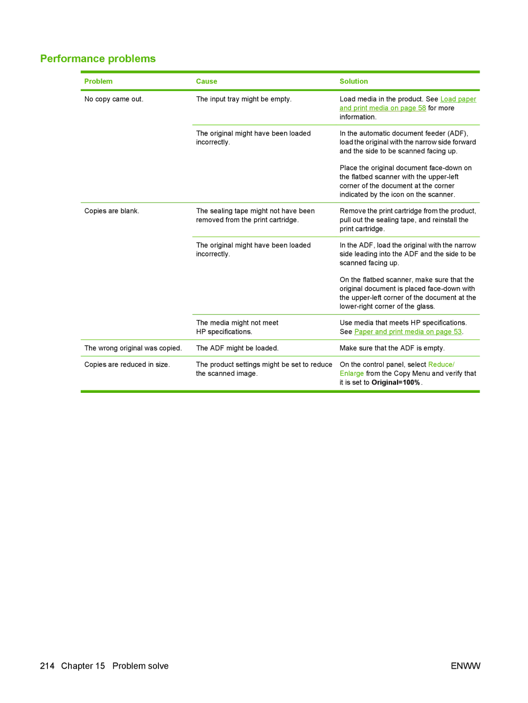 HP CM1312nfi MFP manual Side to be scanned facing up 