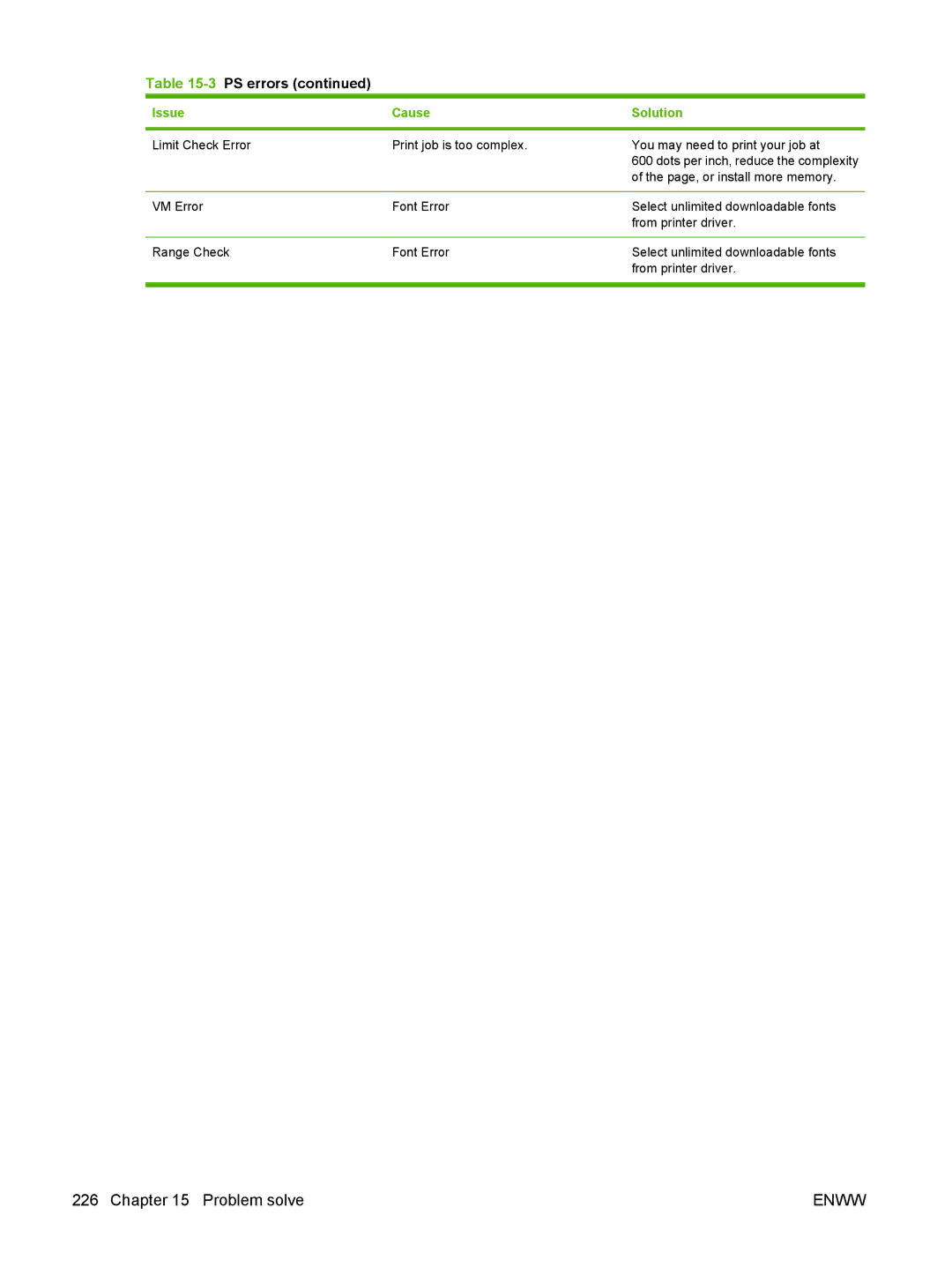 HP CM1312nfi MFP manual 3PS errors 