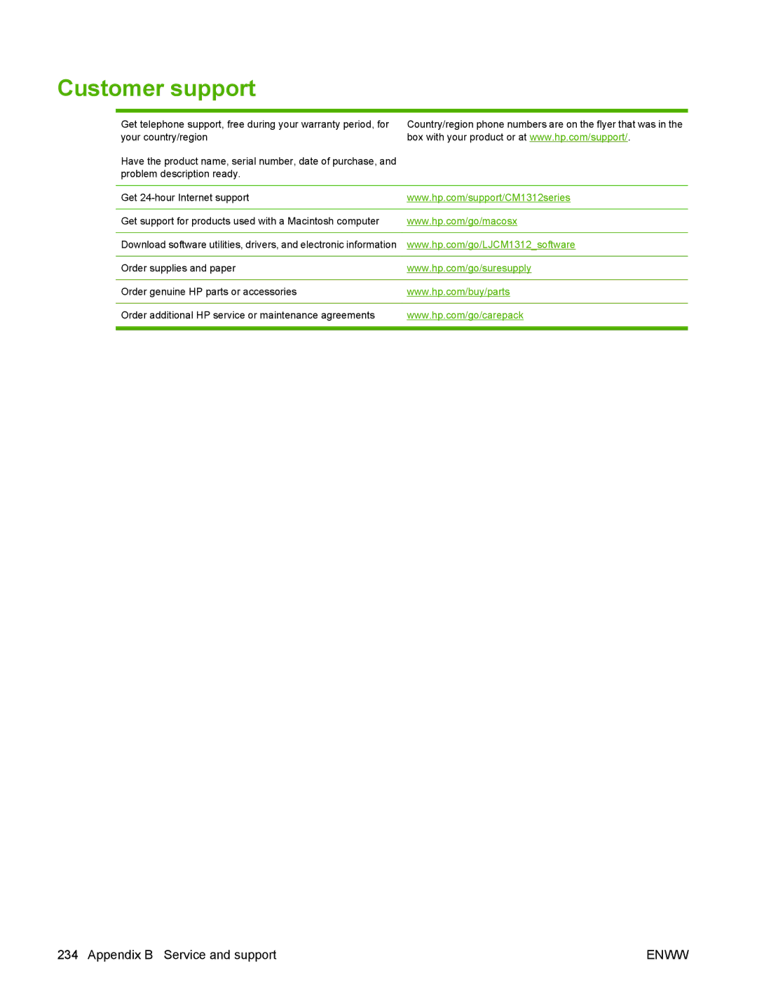 HP CM1312nfi MFP manual Customer support 