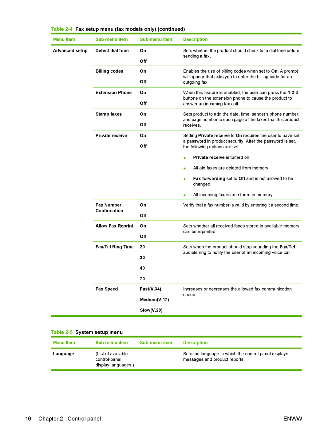 HP CM1312nfi MFP manual 5System setup menu 