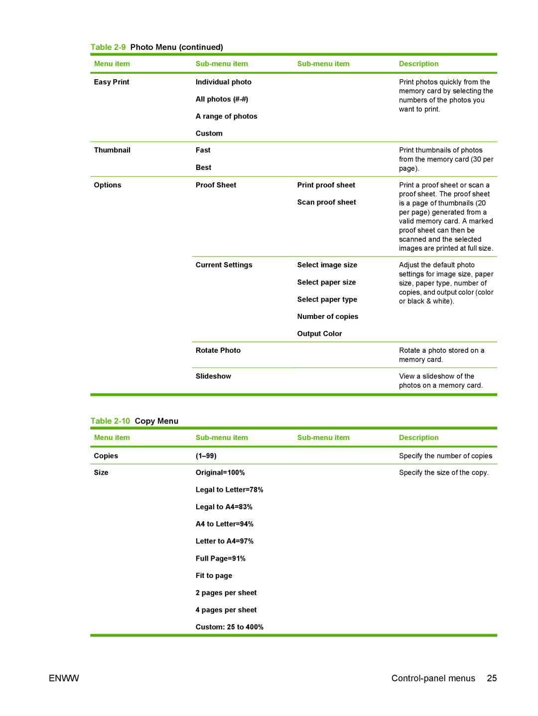 HP CM1312nfi MFP manual 9Photo Menu 