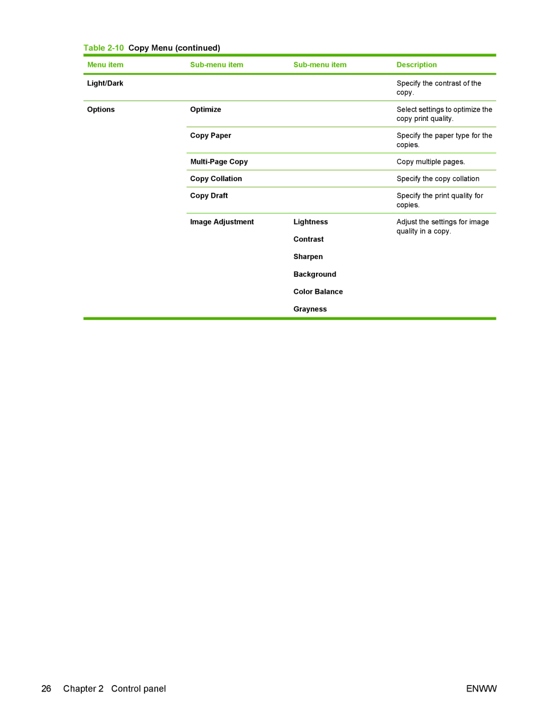 HP CM1312nfi MFP manual 10Copy Menu 