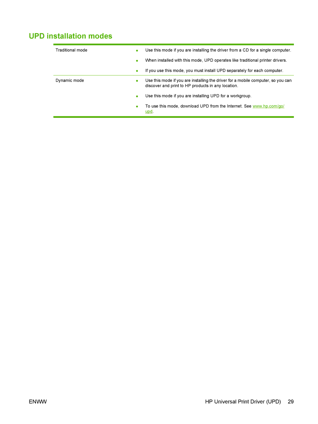 HP CM1312nfi MFP manual UPD installation modes, Upd 