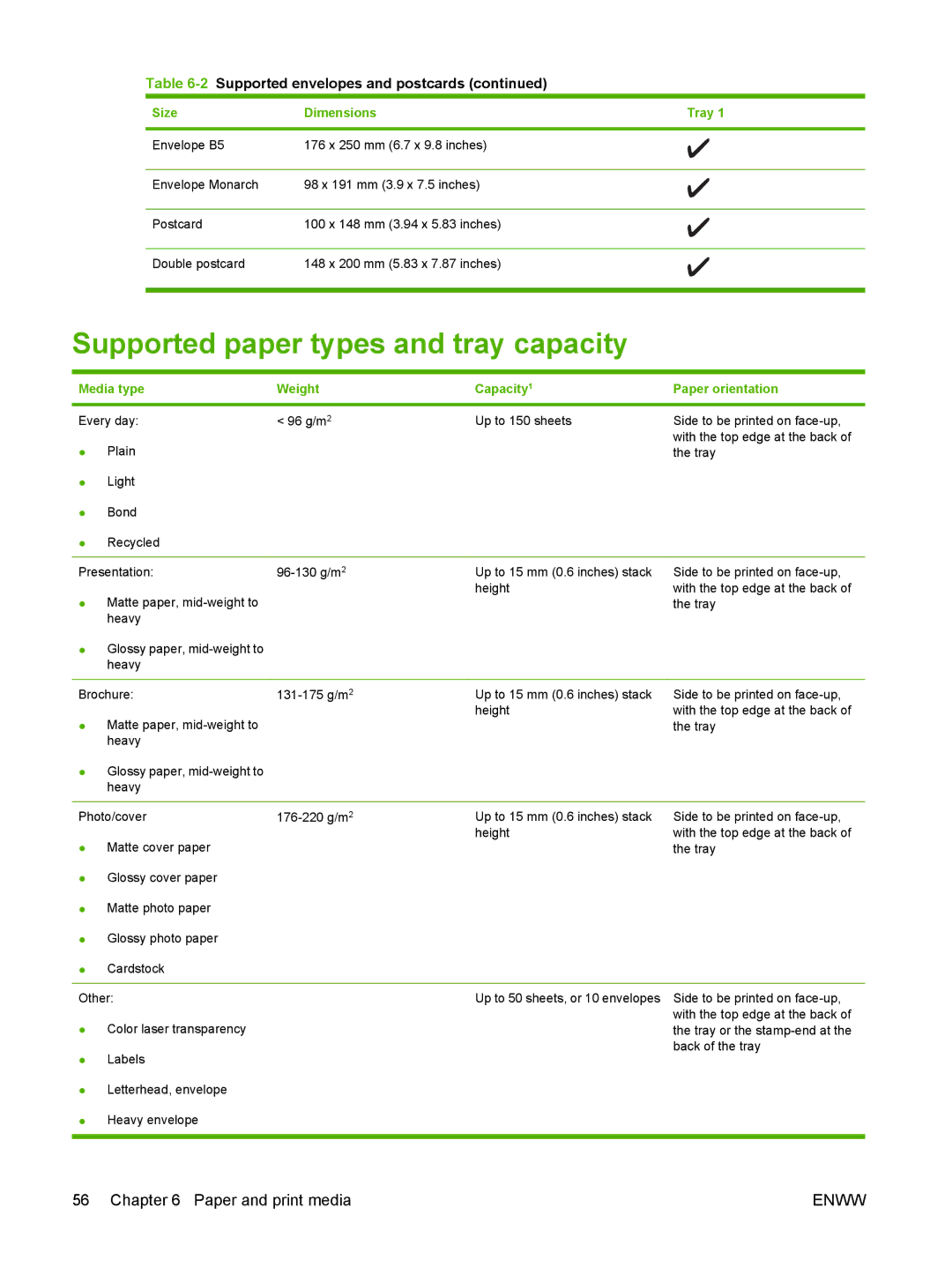 HP CM1312nfi MFP manual Supported paper types and tray capacity, Media type Weight Capacity1 Paper orientation 