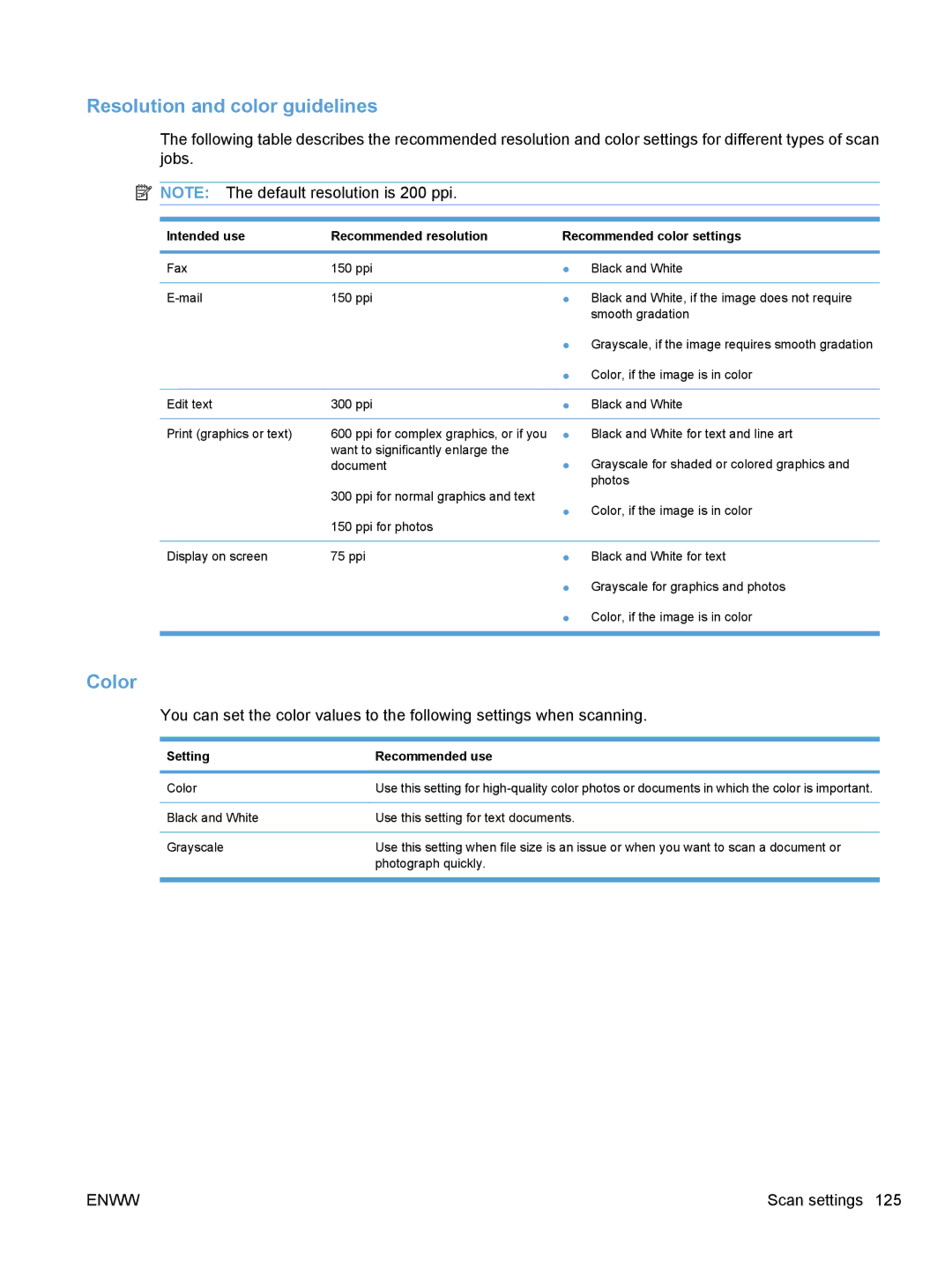 HP CE862A, CM1410 manual Resolution and color guidelines, Color, Setting Recommended use 