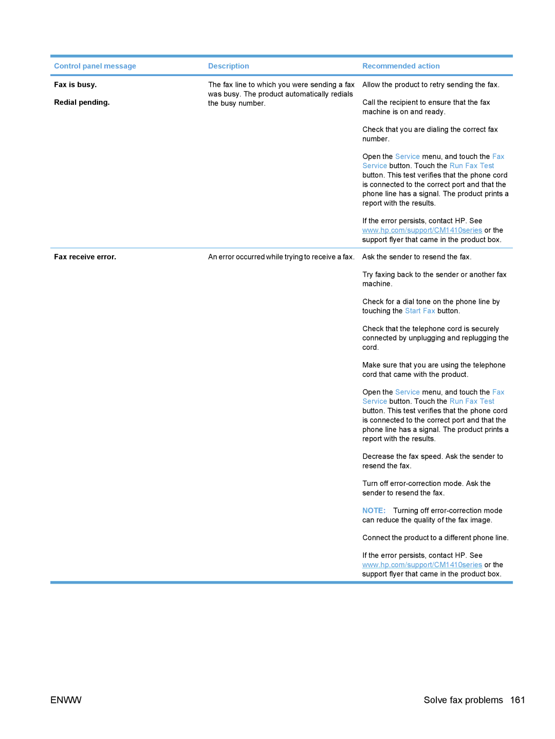 HP CE862A, CM1410 manual Redial pending, Fax receive error 