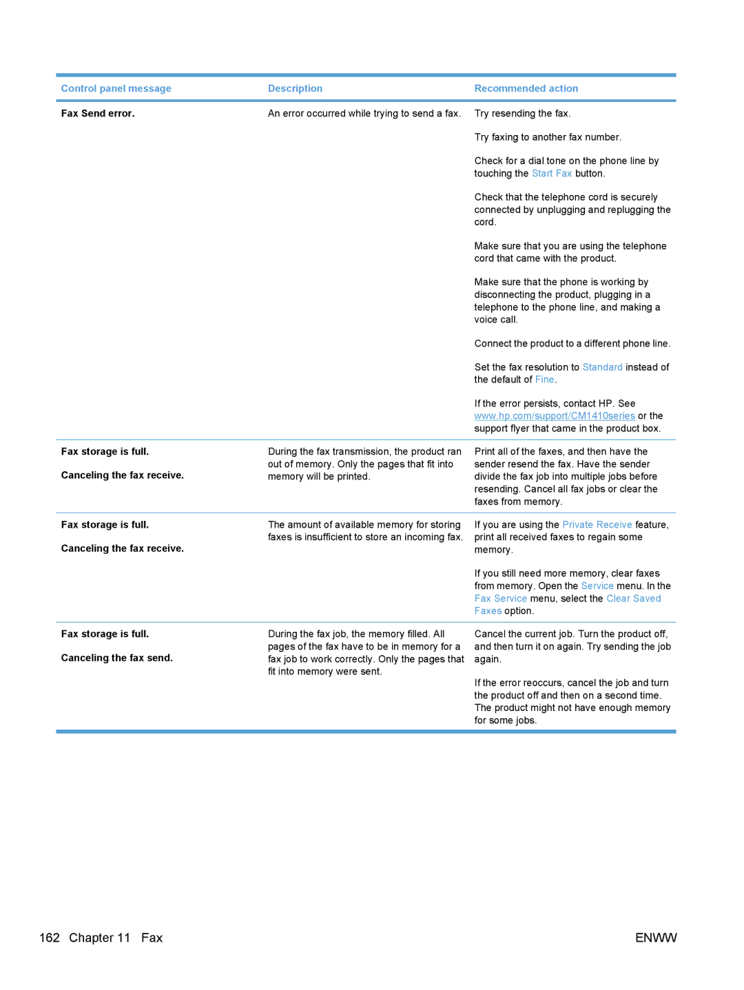 HP CM1410, CE862A manual Fax Send error, Fax storage is full, Canceling the fax receive, Canceling the fax send 