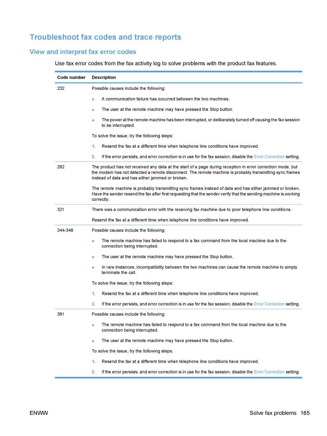 HP CE862A, CM1410 Troubleshoot fax codes and trace reports, View and interpret fax error codes, Code number Description 