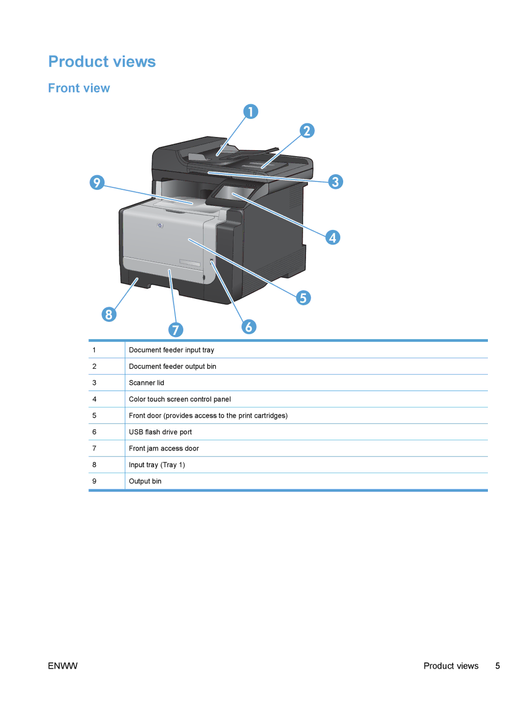 HP CE862A, CM1410 manual Product views, Front view 