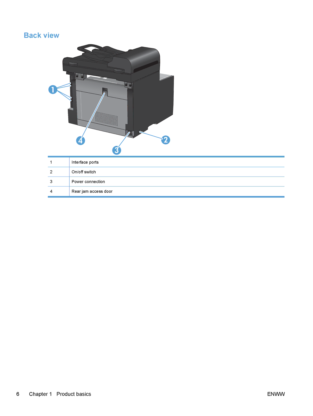 HP CM1410, CE862A manual Back view 