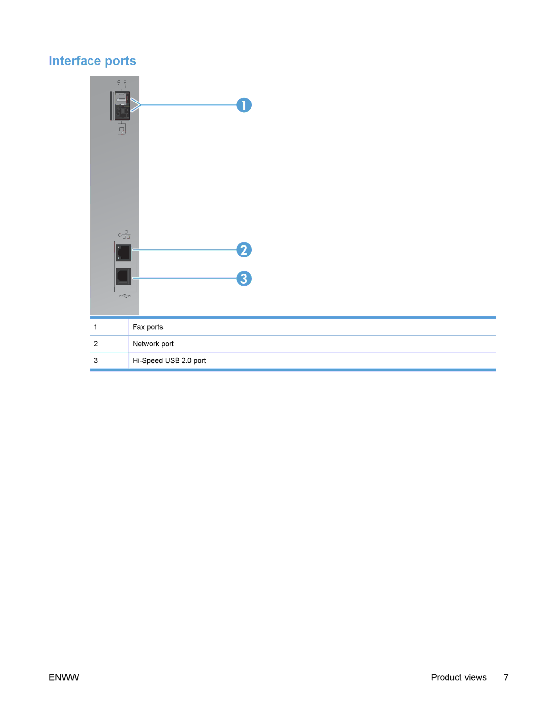 HP CE862A, CM1410 manual Interface ports 