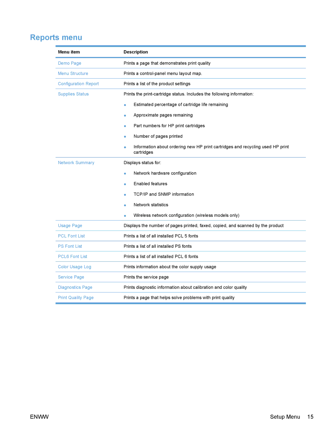 HP CE862A, CM1410 manual Reports menu, Menu item Description 