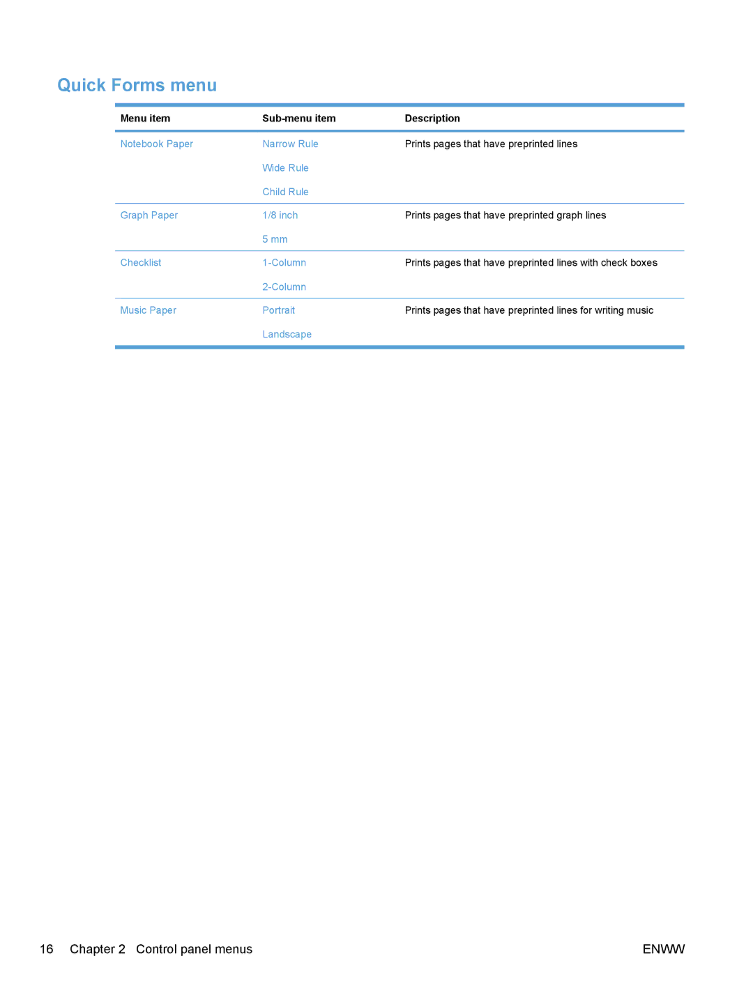 HP CM1410, CE862A manual Quick Forms menu, Menu item Sub-menu item Description 