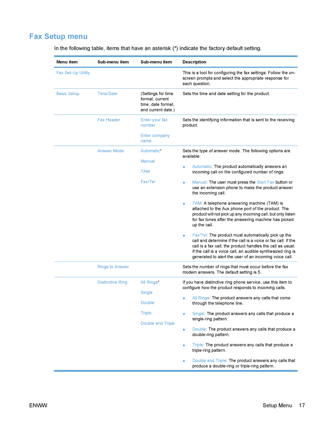 HP CE862A, CM1410 manual Fax Setup menu, Menu item Sub-menu item Description 