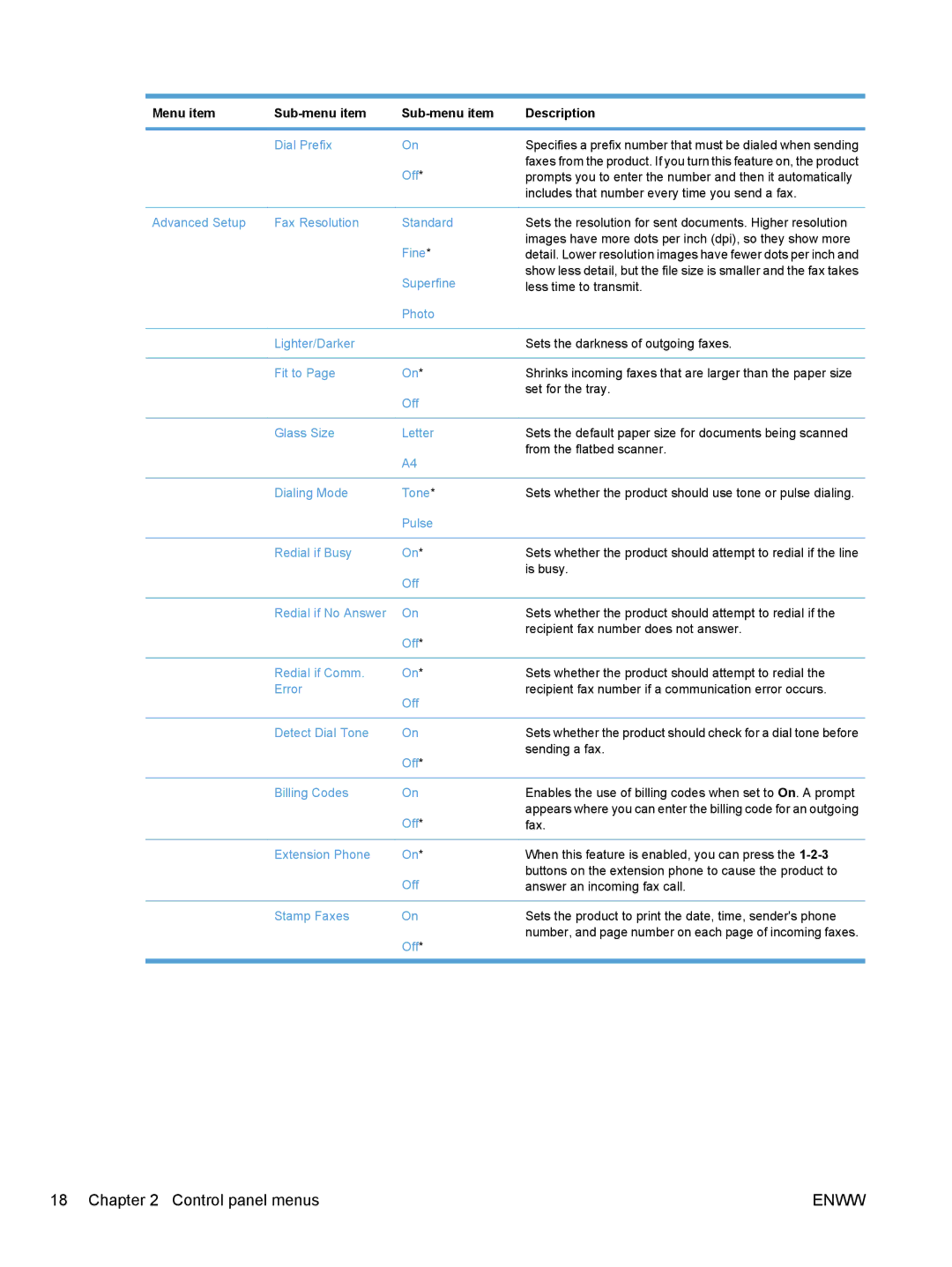 HP CM1410, CE862A manual Dial Prefix 