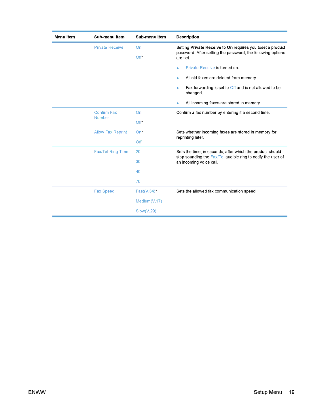 HP CE862A, CM1410 manual Private Receive 