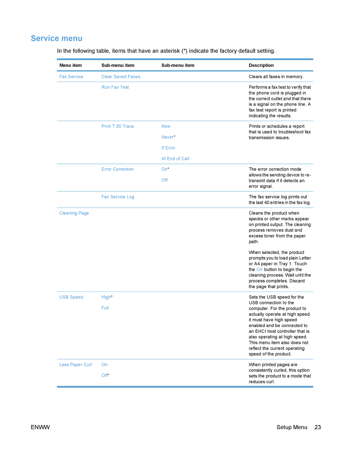 HP CE862A, CM1410 manual Service menu, Run Fax Test 