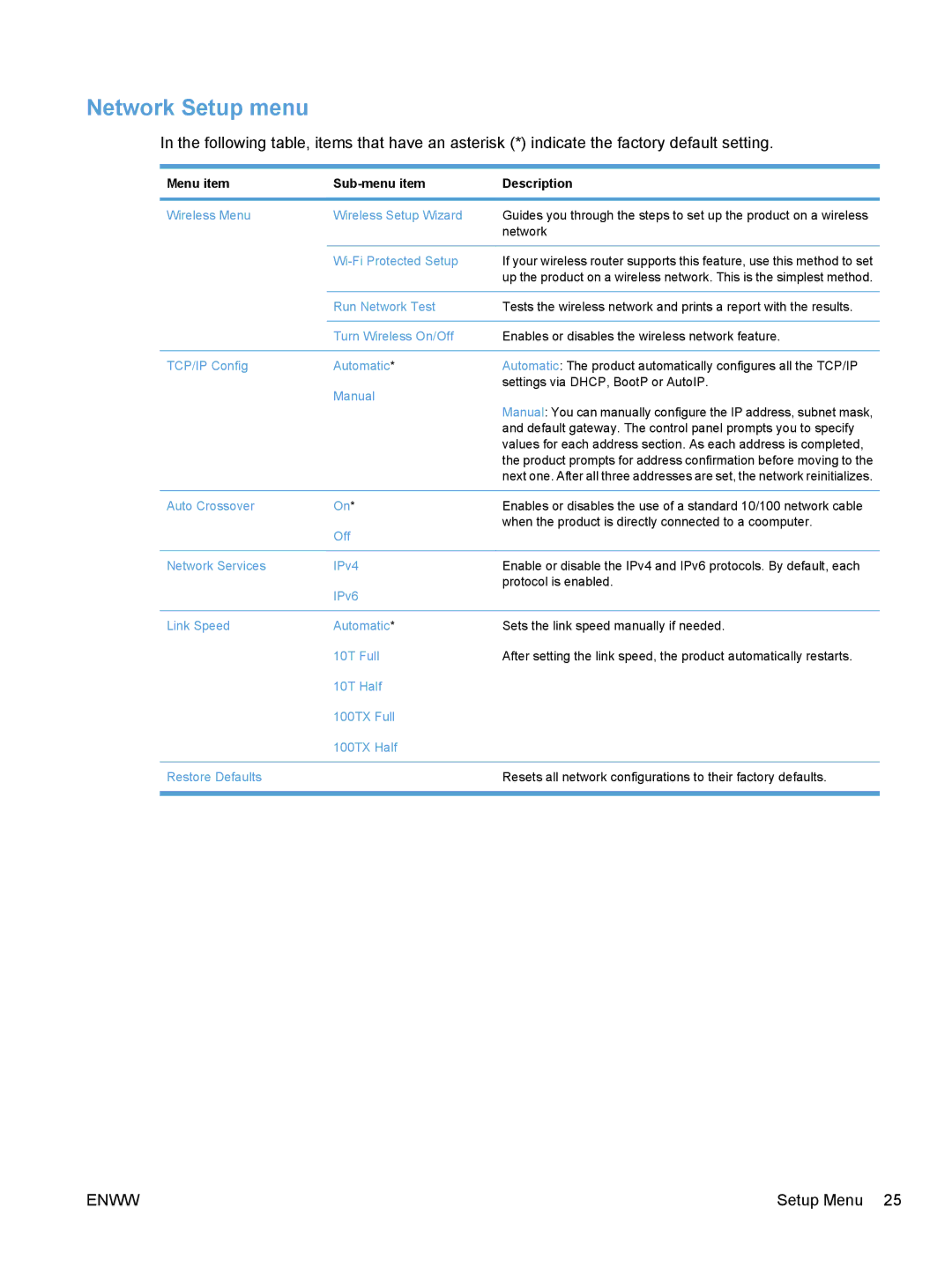 HP CE862A, CM1410 manual Network Setup menu, Wi-Fi Protected Setup 