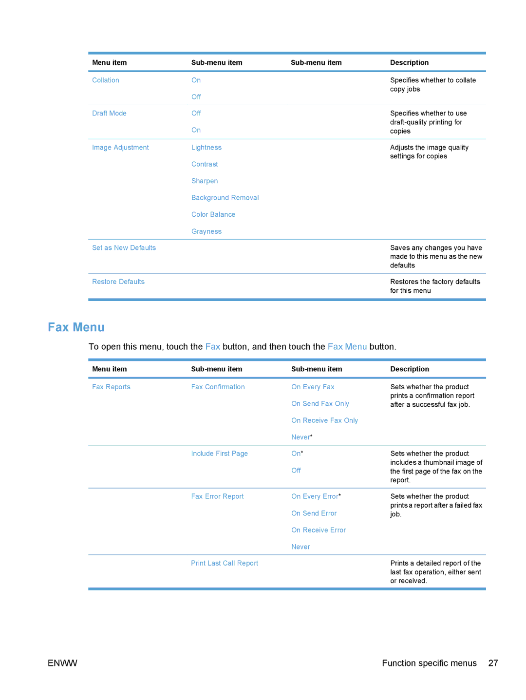 HP CE862A, CM1410 manual Fax Menu, Function specific menus 