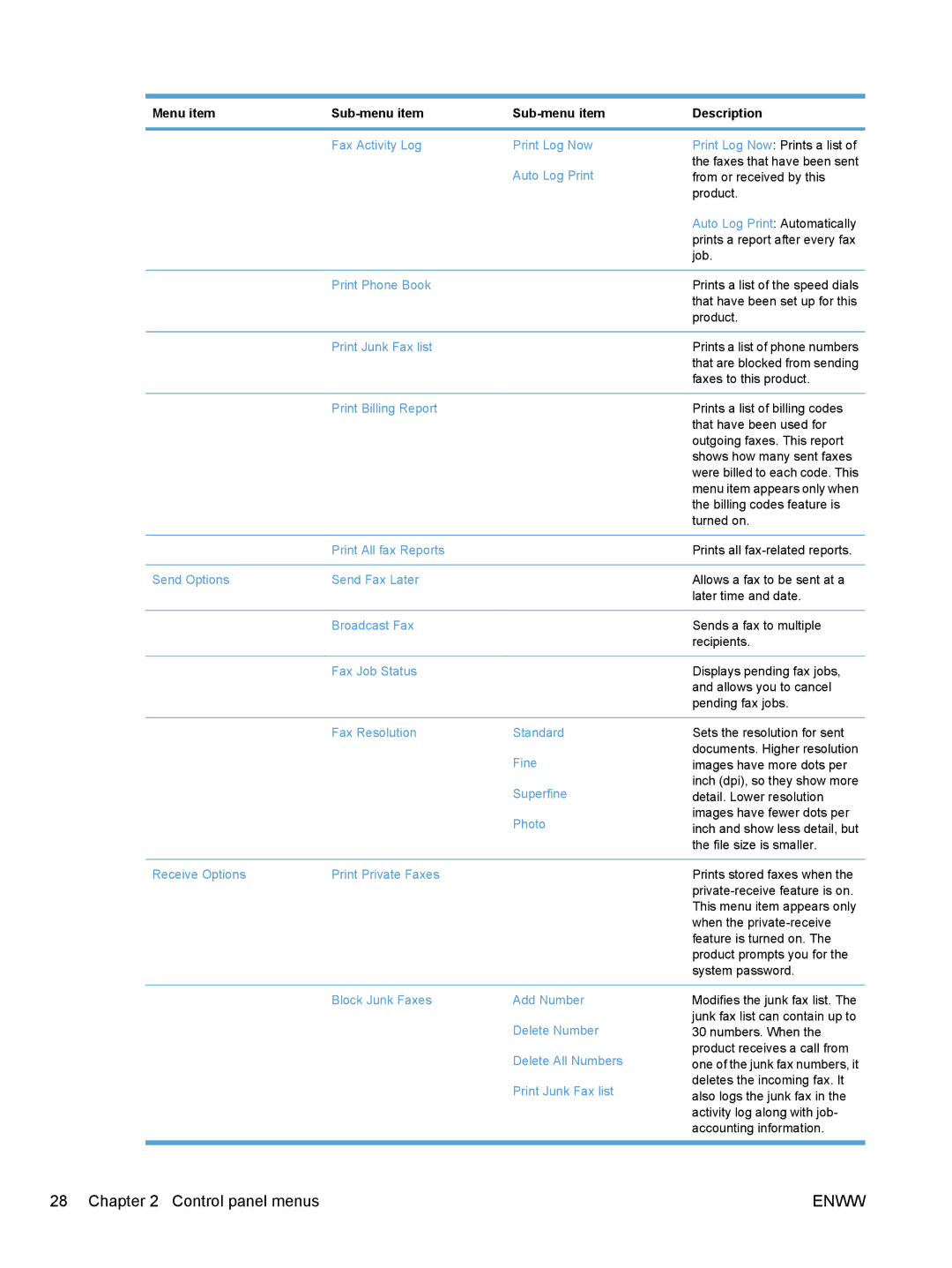 HP CM1410, CE862A manual Fax Activity Log Print Log Now 