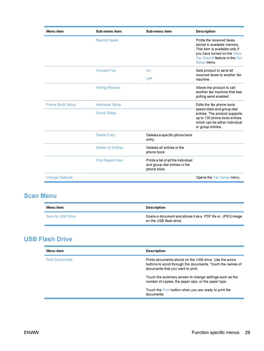 HP CE862A, CM1410 manual Scan Menu, USB Flash Drive, On the USB flash drive 