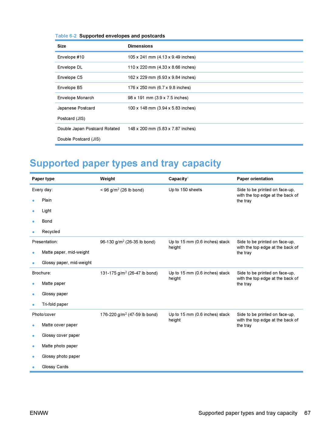 HP CE862A, CM1410 manual Supported paper types and tray capacity, Paper type Weight Capacity1 Paper orientation 