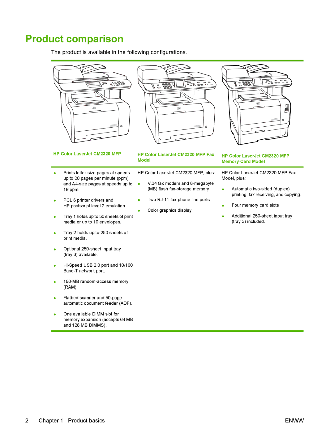 HP CM2320 manual Product comparison, Model Memory-Card Model 