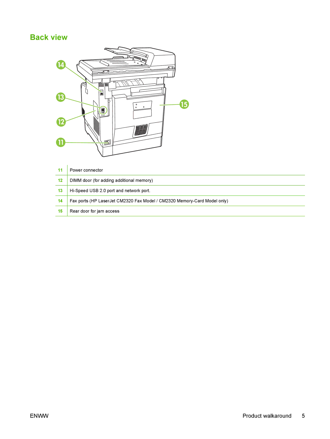 HP CM2320 manual Back view 