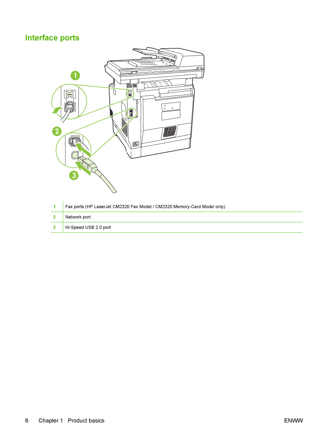 HP CM2320 manual Interface ports 