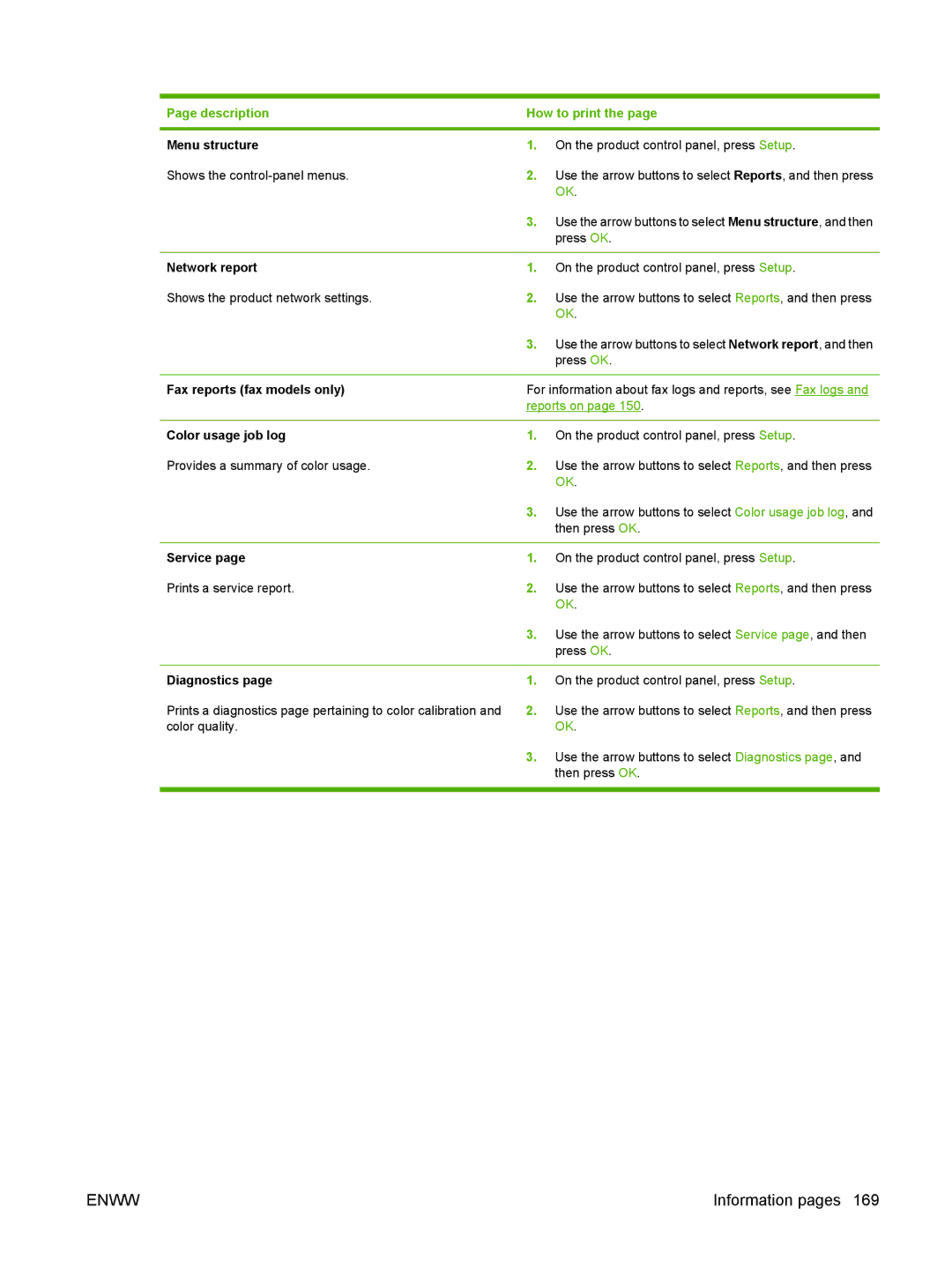 HP CM2320 manual Fax reports fax models only, Reports on, Color usage job log, Service, Diagnostics 