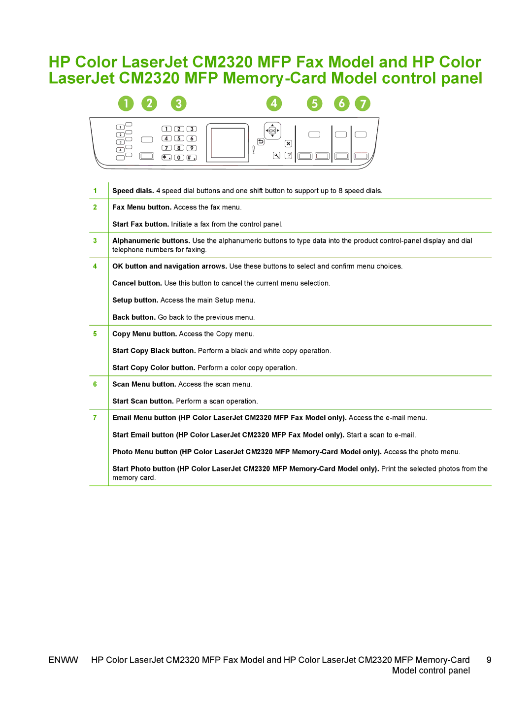 HP CM2320 manual 