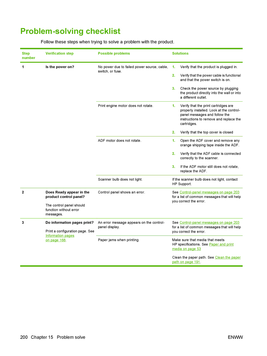 HP CM2320 manual Problem-solving checklist, Step Verification step Possible problems Solutions Number, Is the power on? 