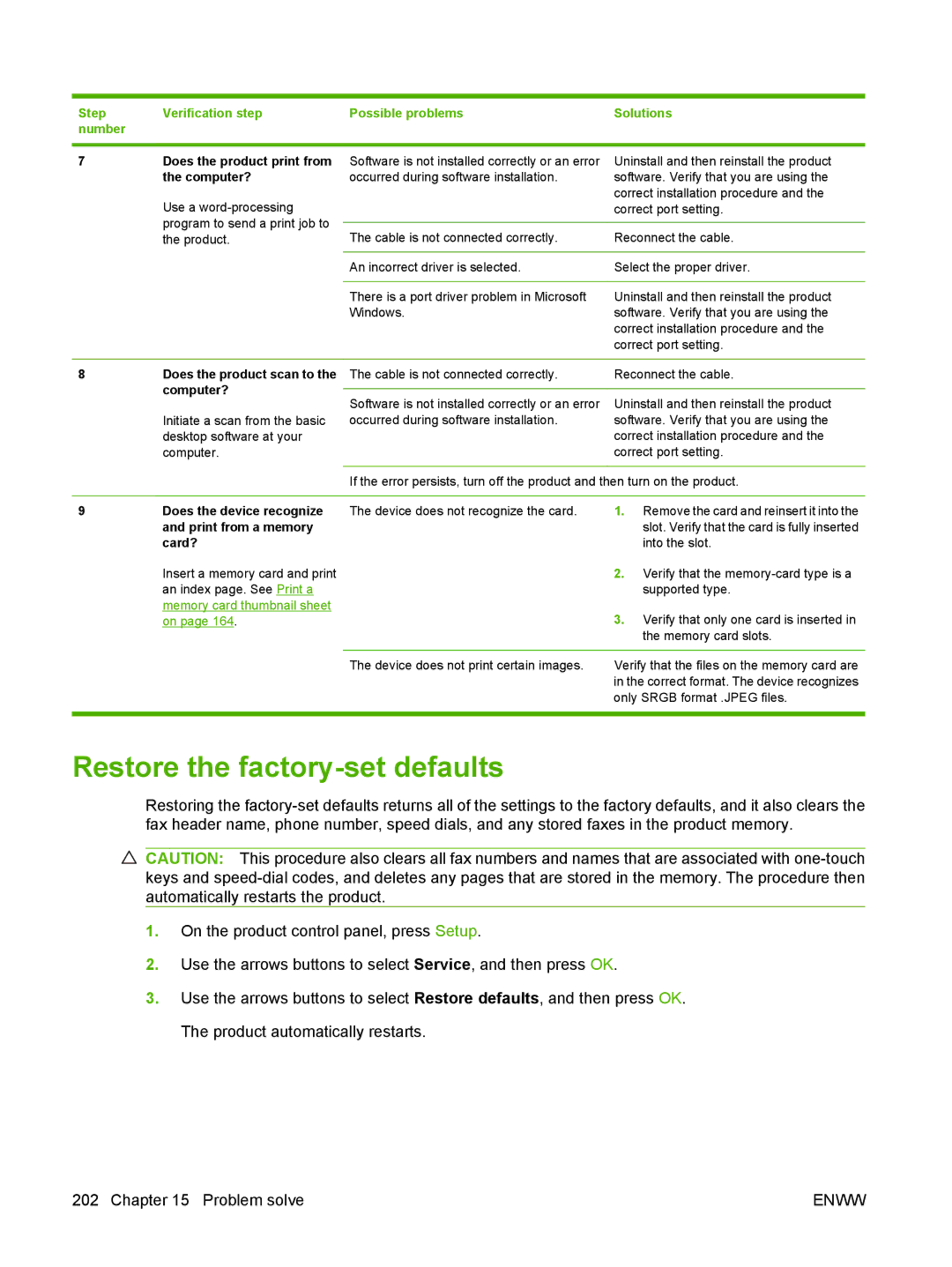 HP CM2320 manual Restore the factory-set defaults, Does the product print from the computer? 