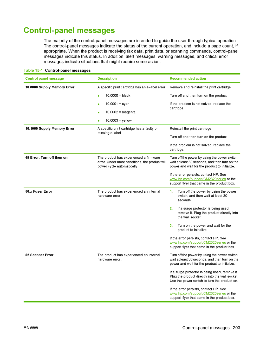 HP CM2320 manual 1Control-panel messages 