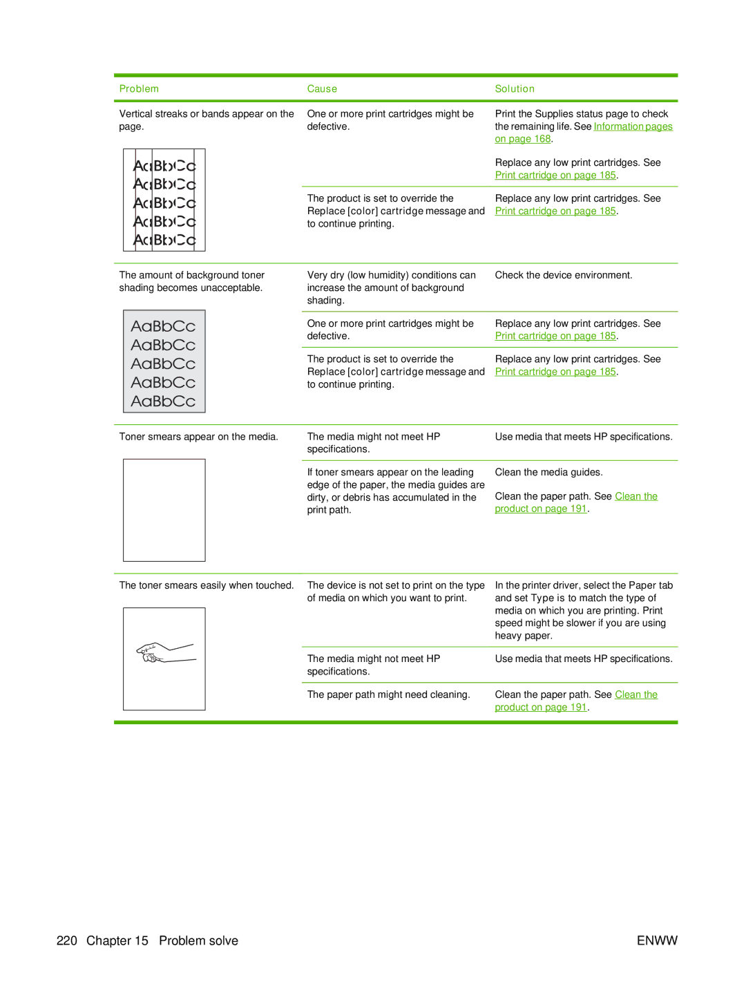 HP CM2320 manual AaBbCc 