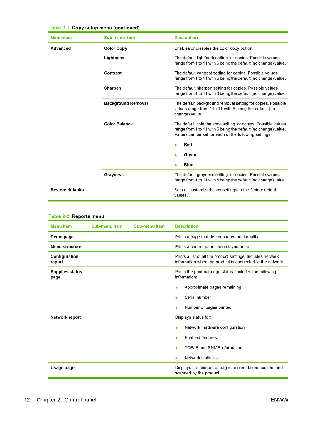 HP CM2320 manual 2Reports menu 