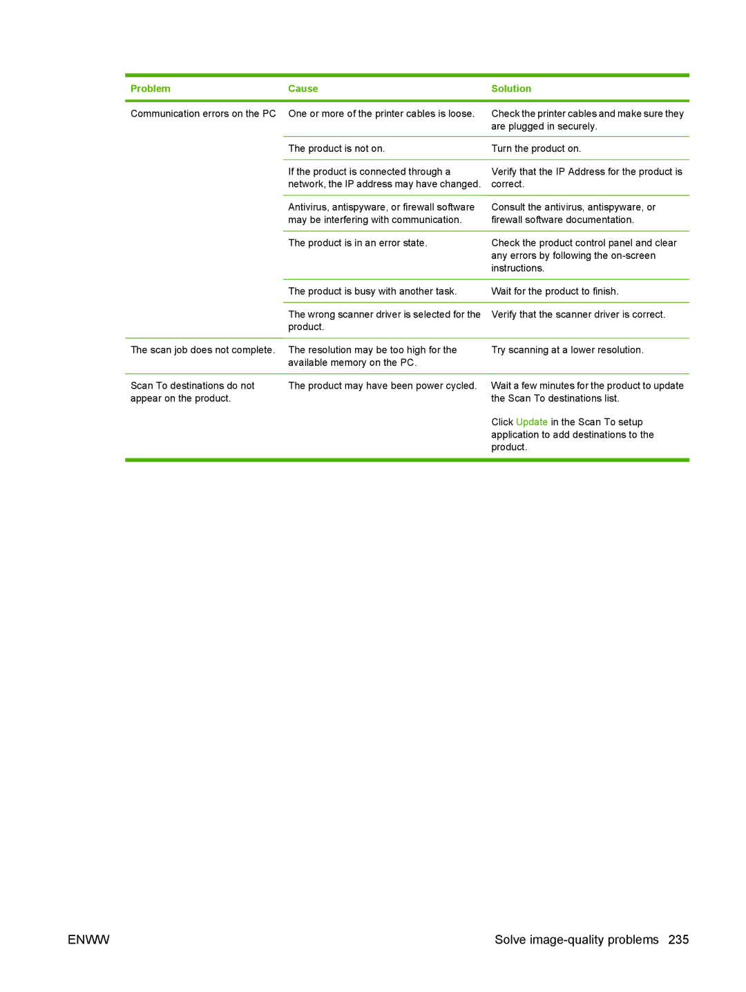 HP CM2320 manual Are plugged in securely 