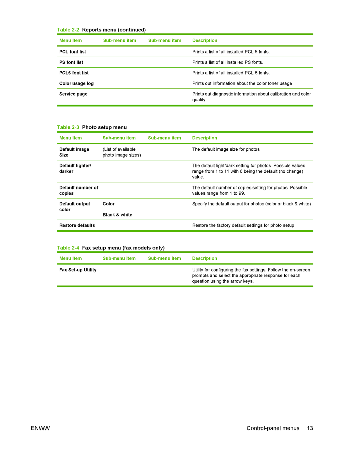 HP CM2320 manual 3Photo setup menu, 4Fax setup menu fax models only, Menu Item Sub-menu item Description Fax Set-up Utility 