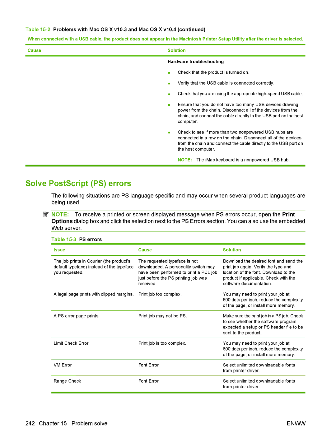 HP CM2320 manual Solve PostScript PS errors, Hardware troubleshooting, Issue Cause Solution 