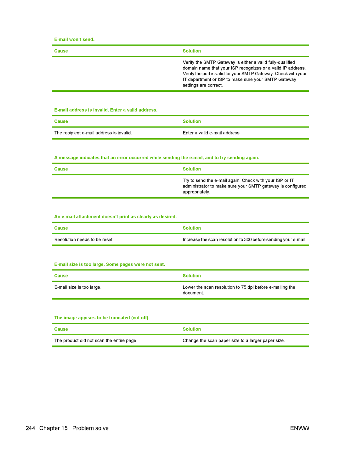 HP CM2320 manual Cause Solution 