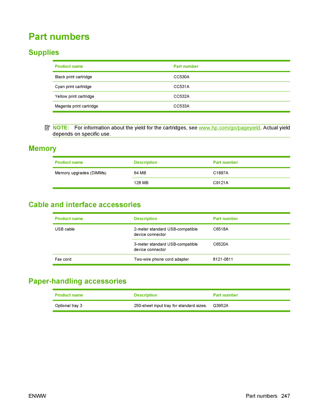 HP CM2320 manual Part numbers, Supplies, Memory, Cable and interface accessories, Paper-handling accessories 