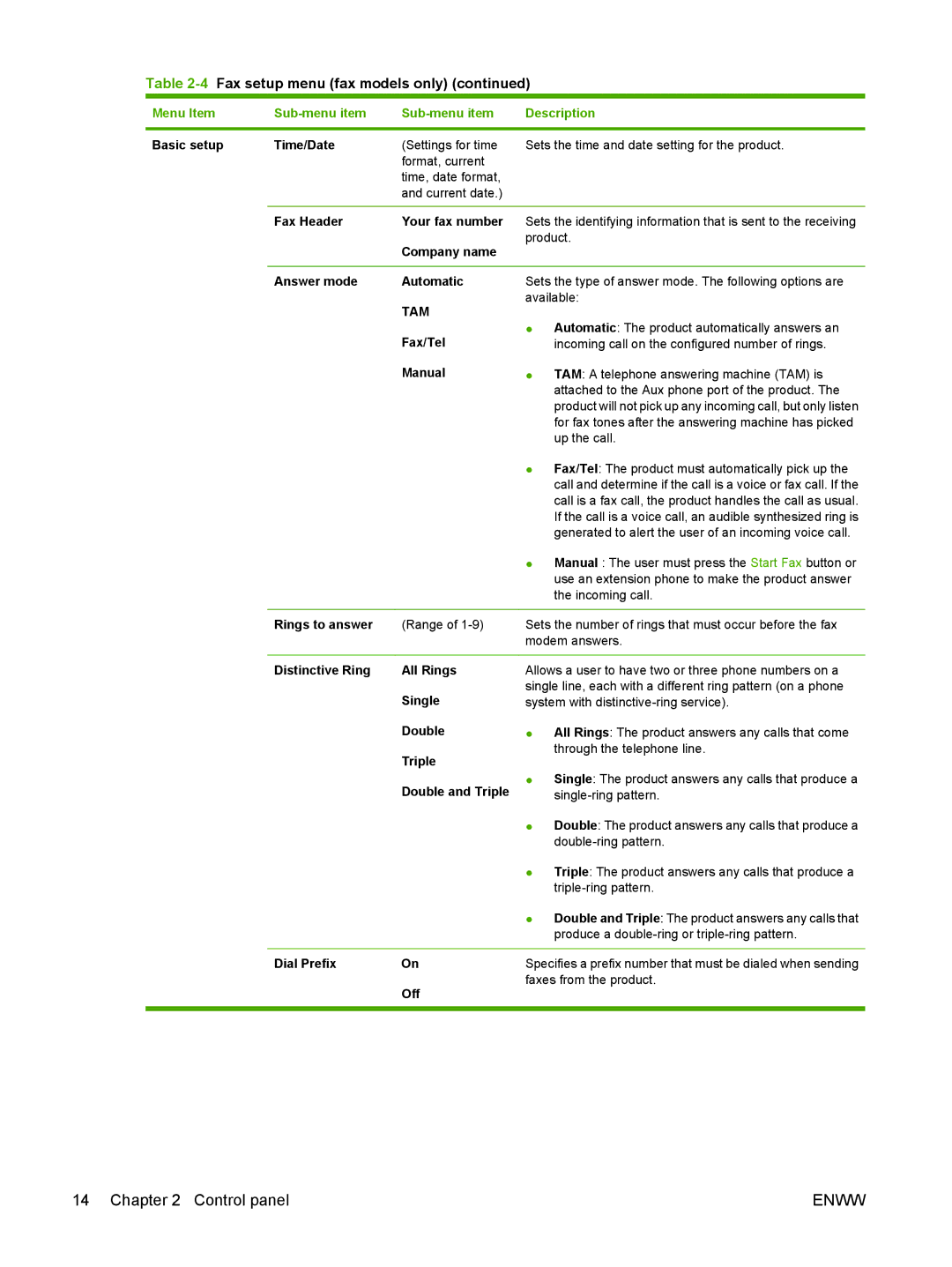 HP CM2320 Basic setup Time/Date, Fax Header Your fax number, Company name, Answer mode Automatic, Fax/Tel, Manual, Single 