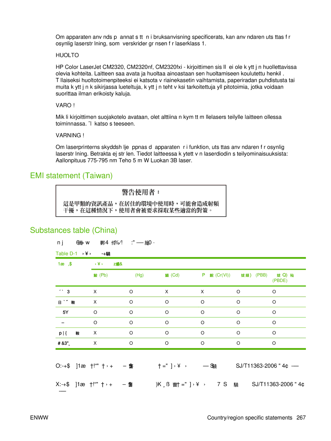 HP CM2320 manual EMI statement Taiwan Substances table China, 六价 铬 CrVI 溴溴 苯 PBB 