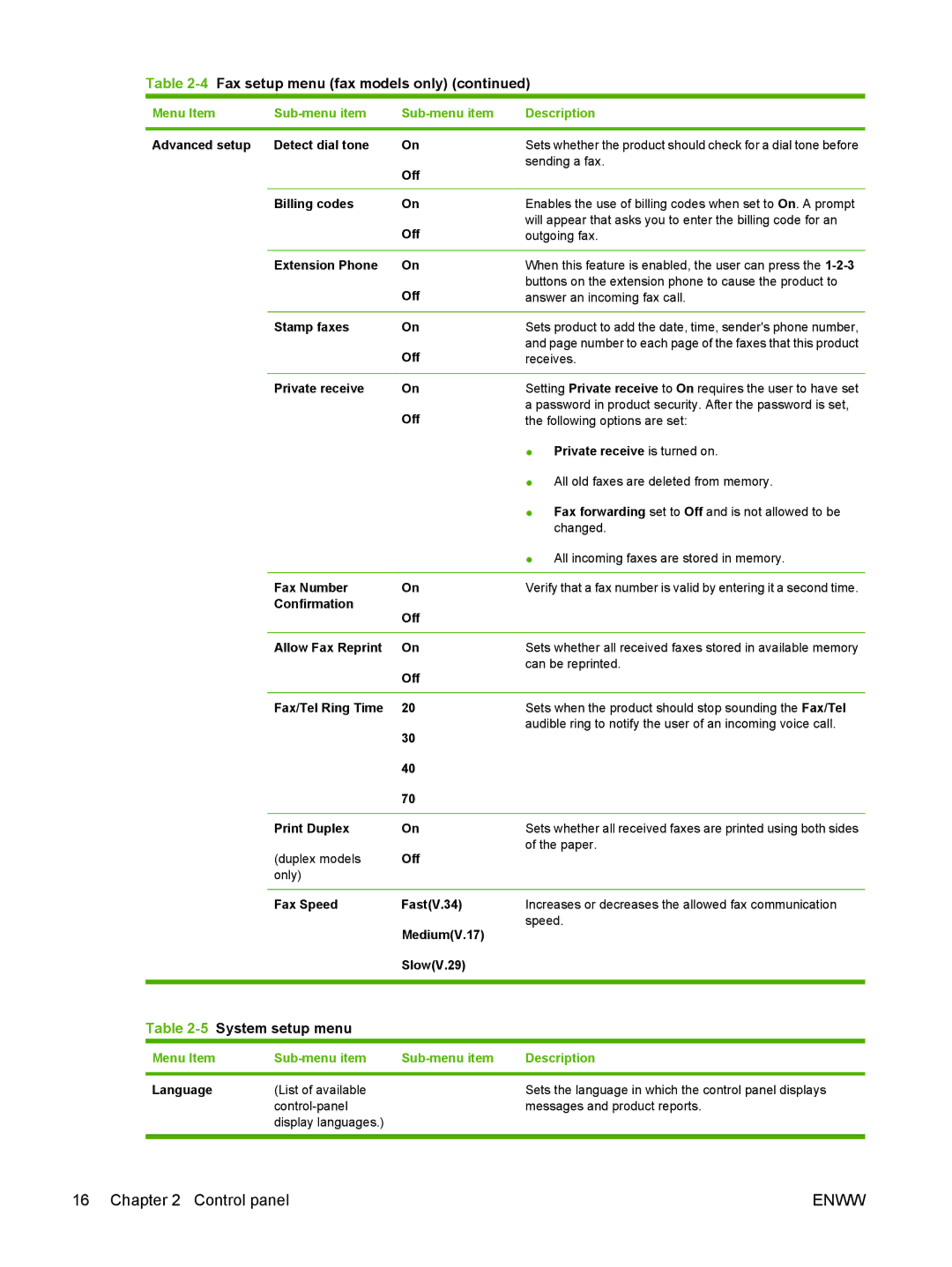 HP CM2320 manual 5System setup menu 