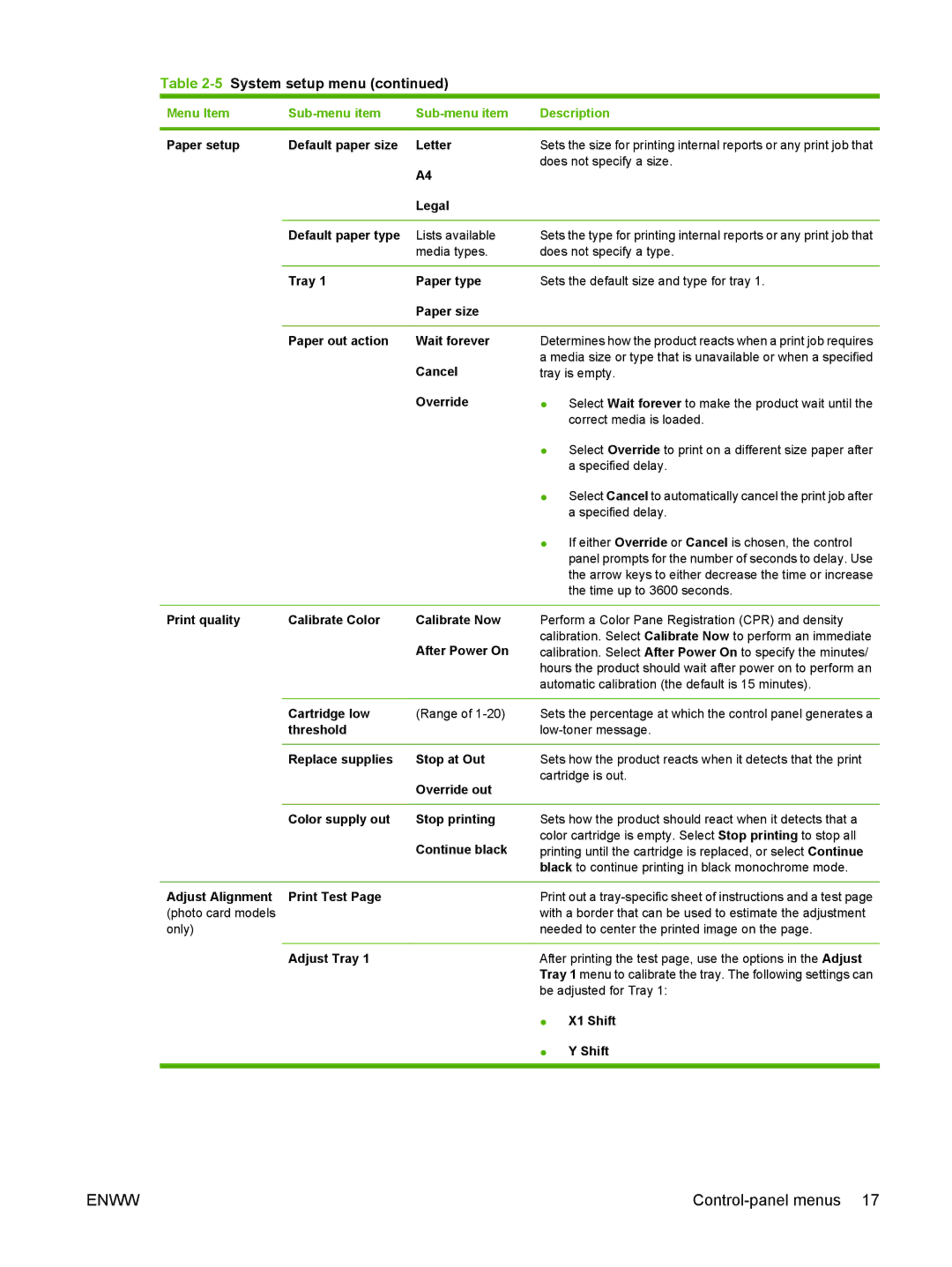 HP CM2320 Paper setup Default paper size Letter, Does not specify a size, Legal Default paper type Lists available, Cancel 